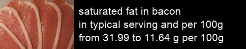saturated fat in bacon information and values per serving and 100g